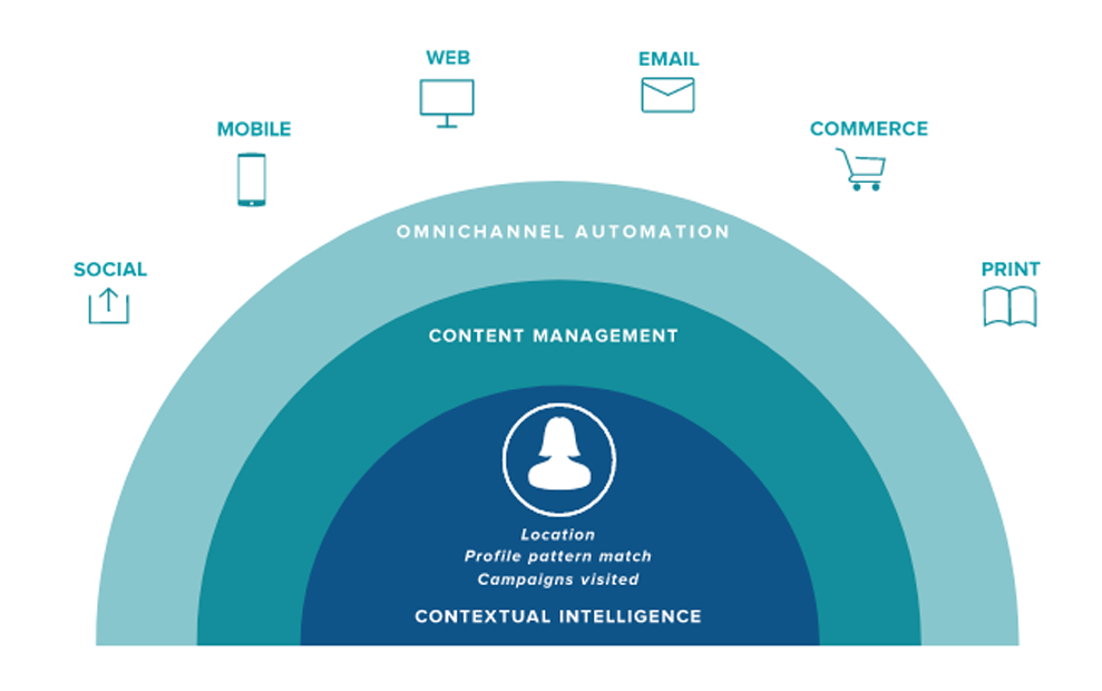 news_ExperiencePlatform
