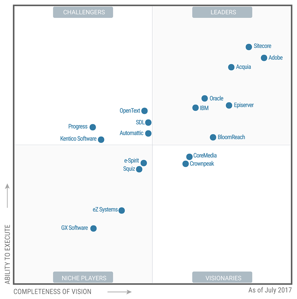 news_MagicQuadrant