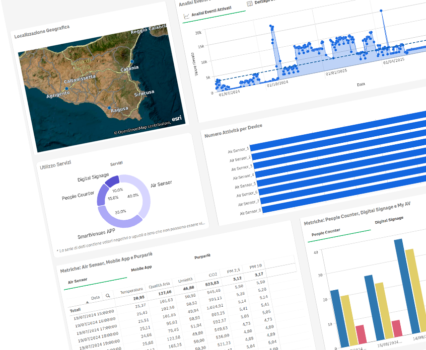 Smart Venues for Agrotech Ecosystem